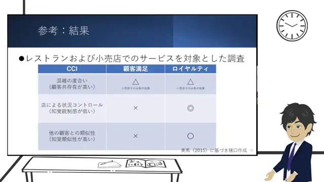 M3-06_CCIとまとめ（猪口先生）