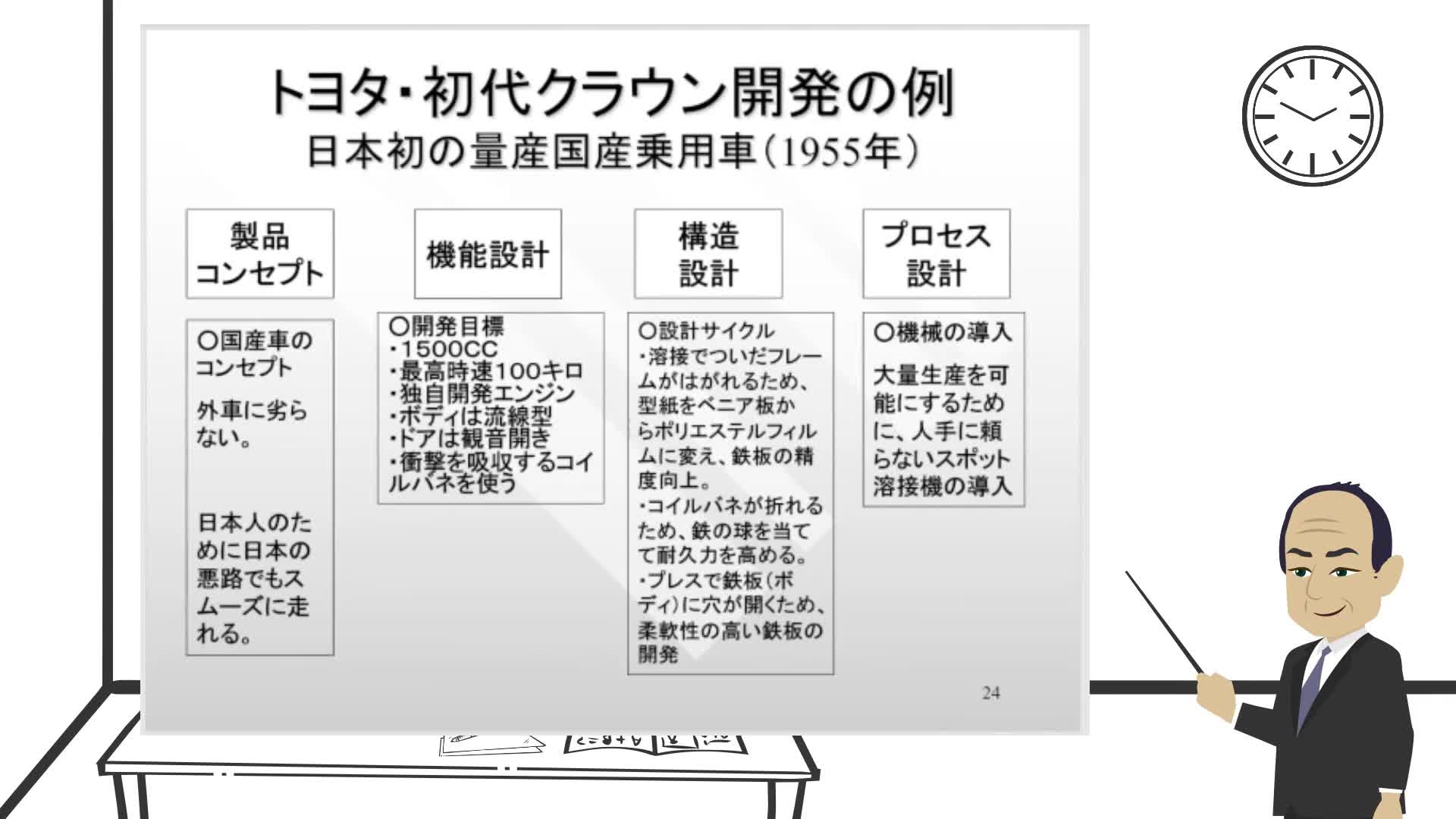 M4-05_製品開発のプロセス3（玉井先生）