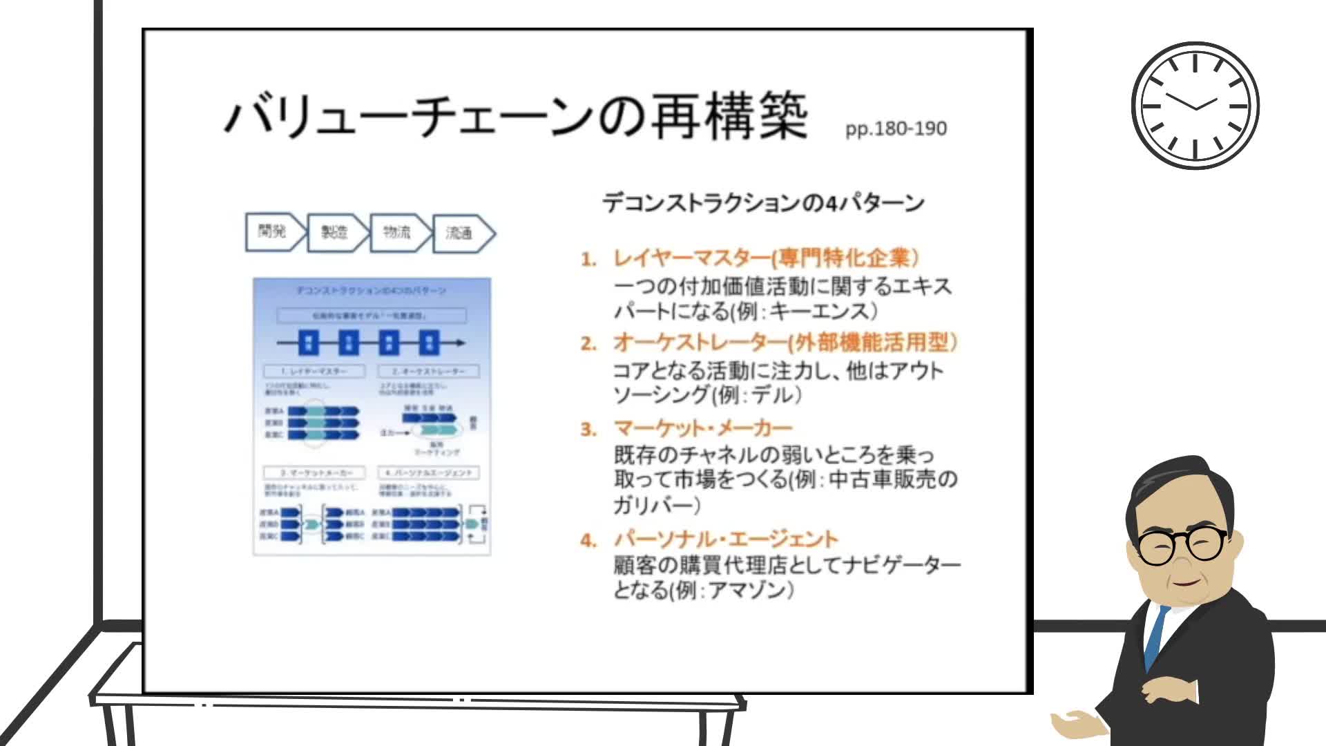 M1-04_戦略策定のツール2「バリューチェーン」（李先生）