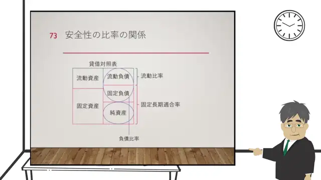 M2-08_財務諸表の分析2（籏本先生）