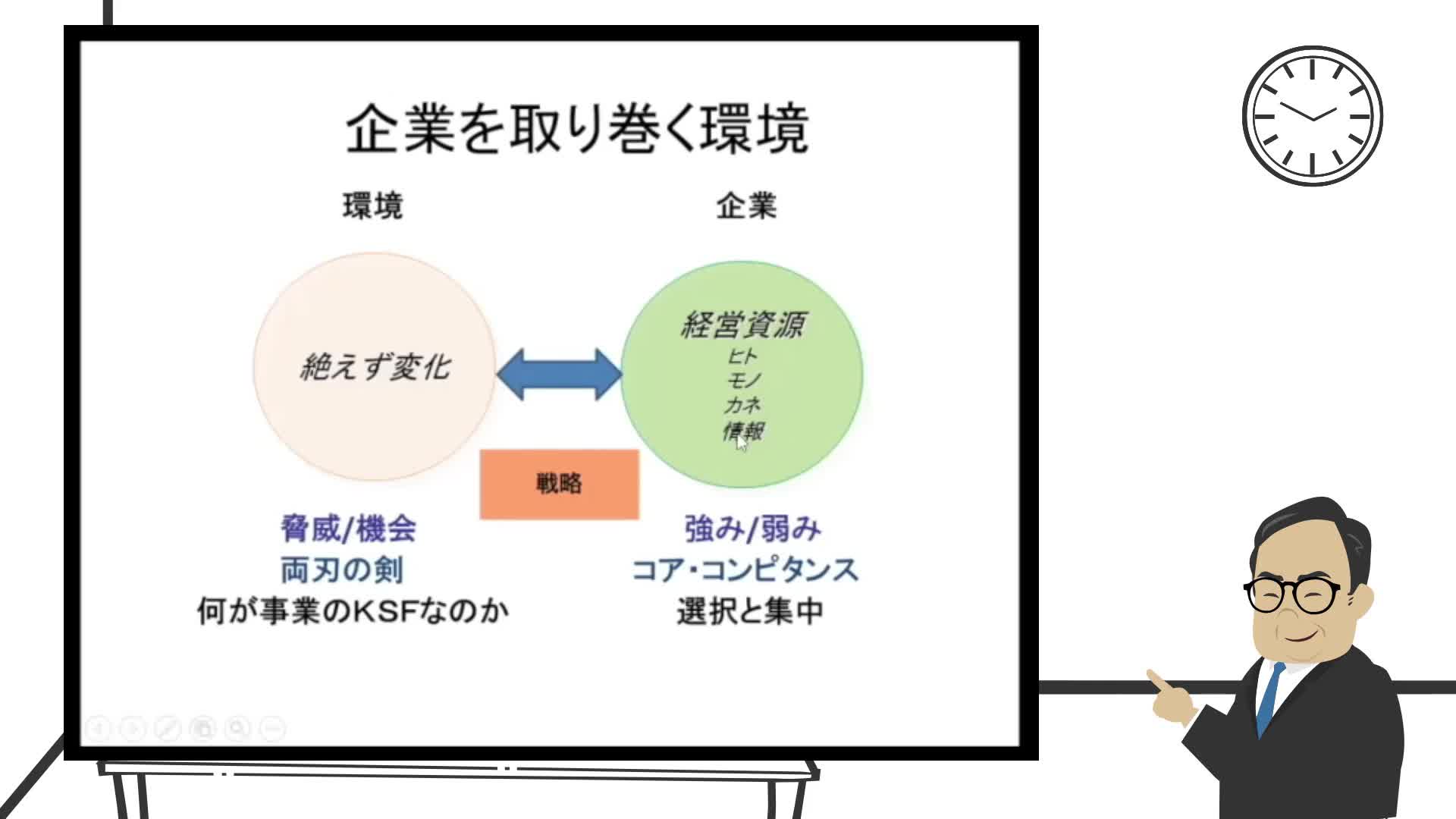 M1-01_戦略とは何か（李先生）