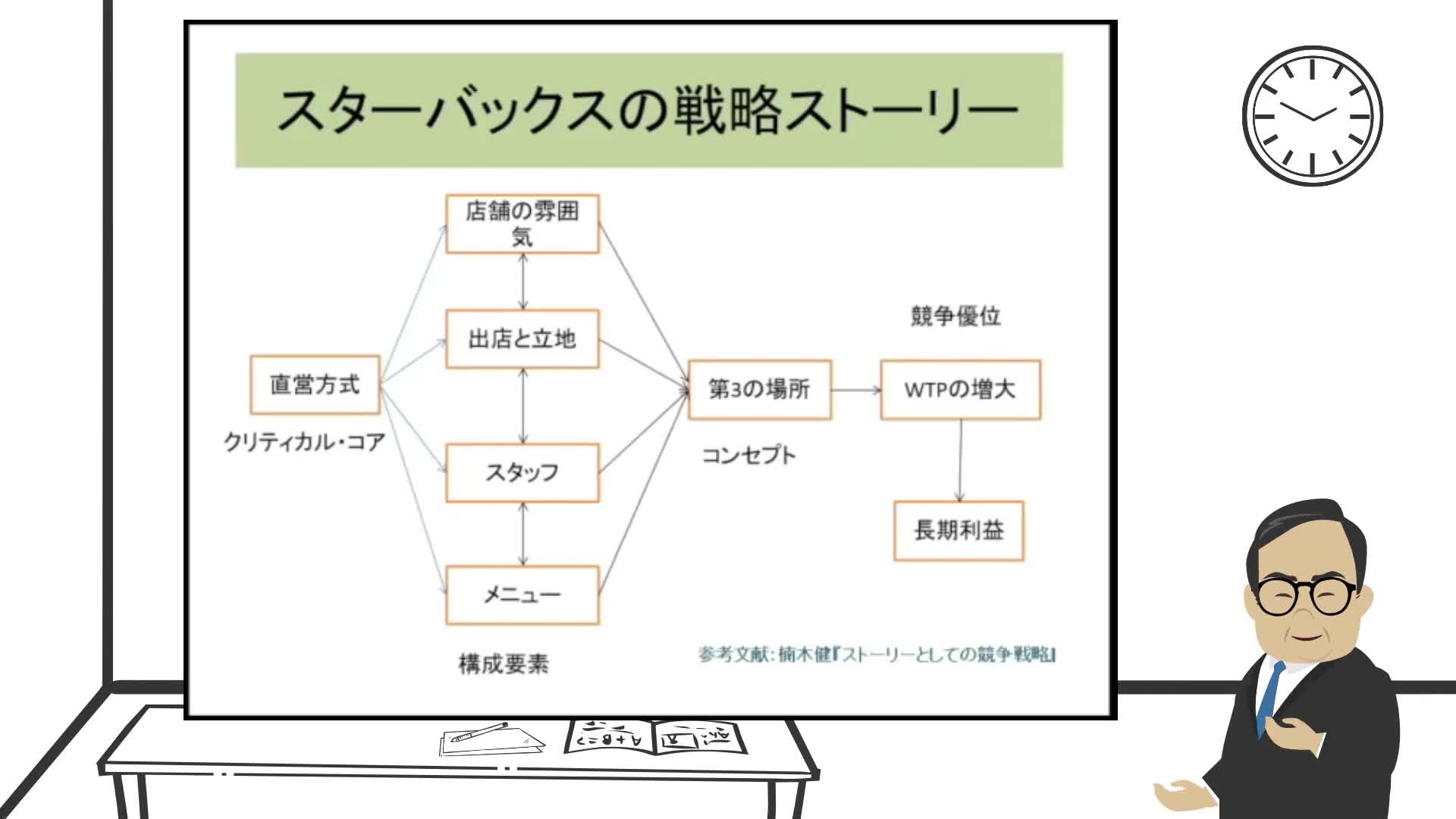 M1-06_戦略策定の企業事例（李先生）