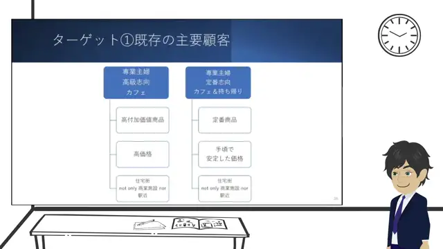 M3-03_事例研究「ミスタードーナツ」（猪口先生）