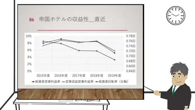 M2-09_財務諸表分析の実例「帝国ホテル」（籏本先生）