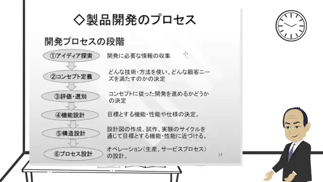 M4-03_製品開発のプロセス1（玉井先生）