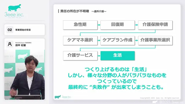 M1-02_事業開始の背景（田中先生）