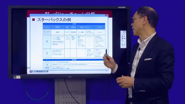 M3-04_経営戦略2「バリューチェーン分析」（近藤先生）