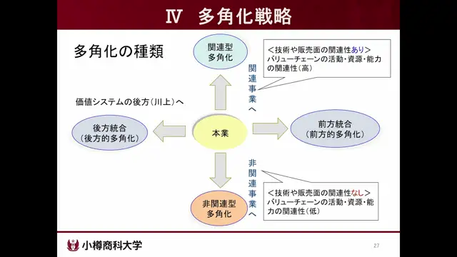 M2-04_経営戦略1「多角化戦略」（近藤先生）