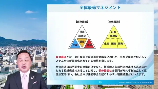 M3_08_マネジメントの実践と理解