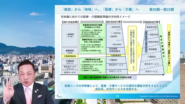 M3_04_高齢化の現状・介護業界の課題