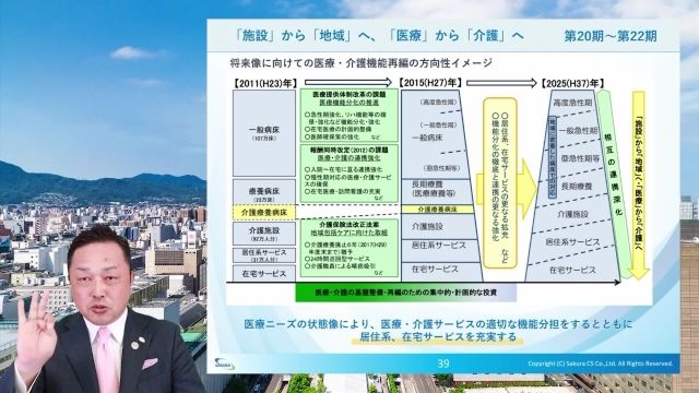M3_04_高齢化の現状・介護業界の課題