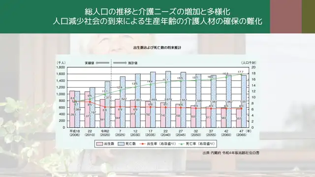 介護DXにおける生産性向上_M2