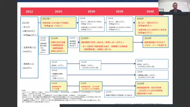 20241002_病院経営特論_M1（前半）