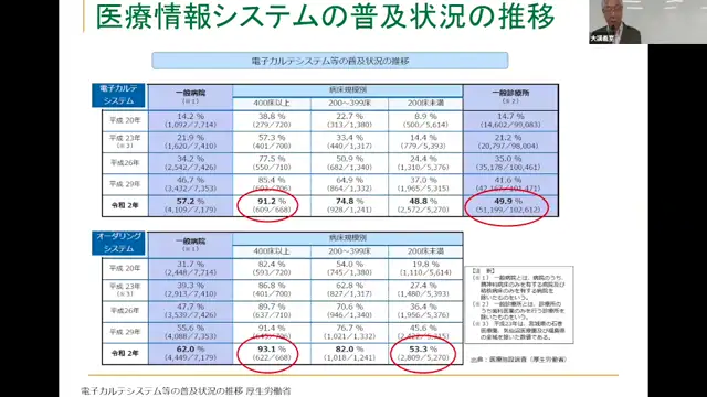 20250110_病院経営特論_M1（後半）